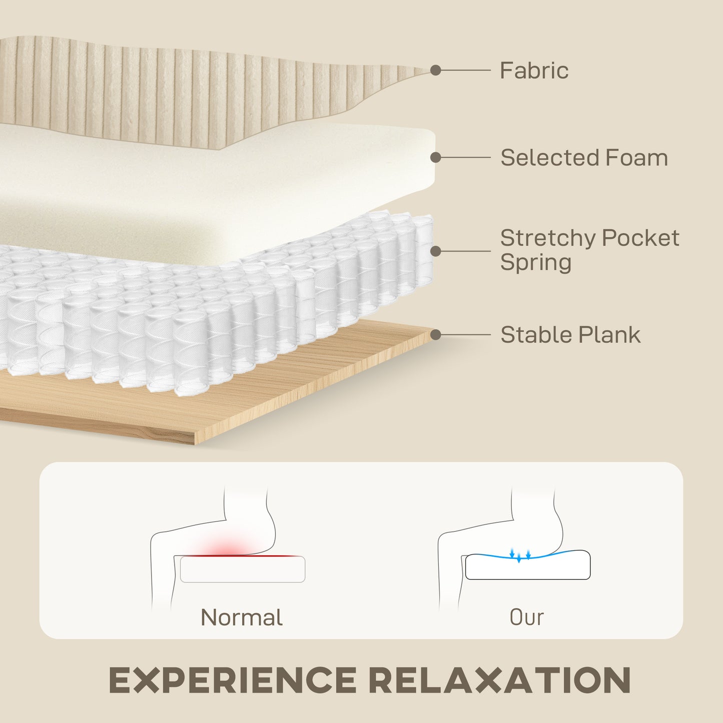 HOMCOM Modern Cream White 3-Seater Sofa with Pocket Springs & Scatter Cushions
