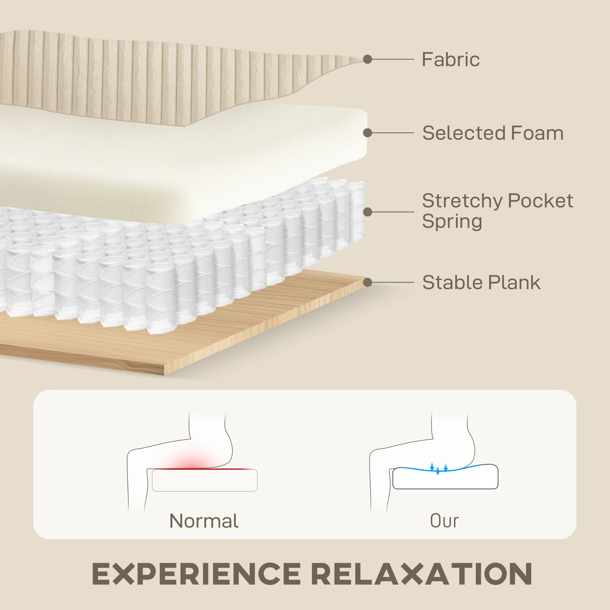 HOMCOM Modern Cream White 3-Seater Sofa with Pocket Springs & Scatter Cushions