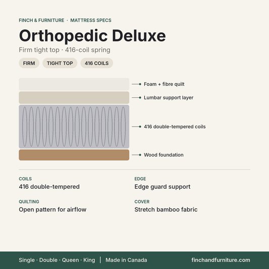 Orthopedic Deluxe mattress specifications