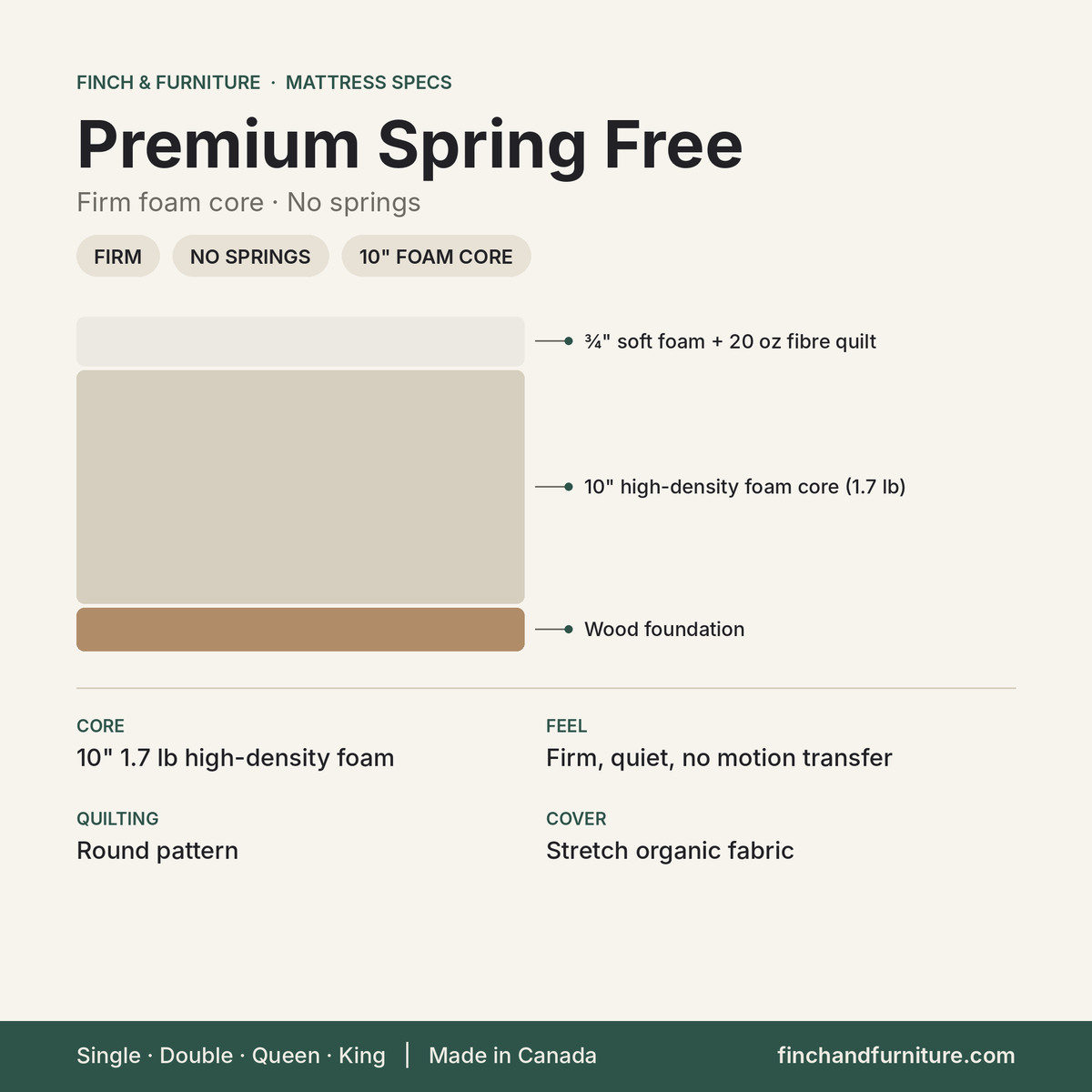 Premium Spring Free mattress specifications