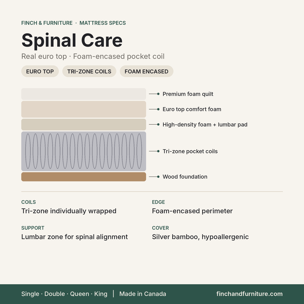 Spinal Care mattress specifications