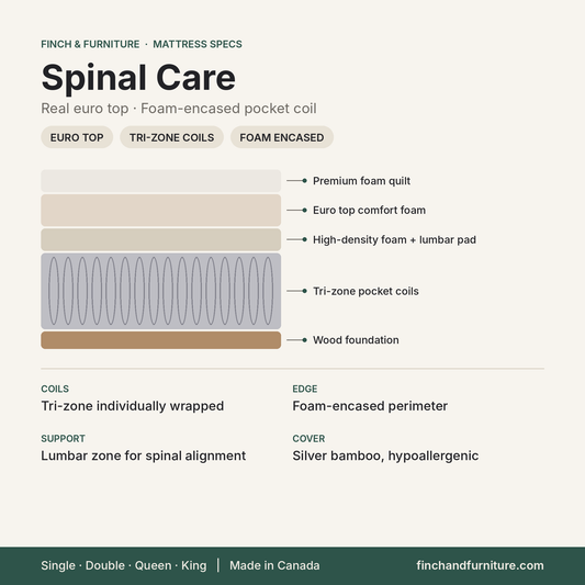 Spinal Care mattress specifications
