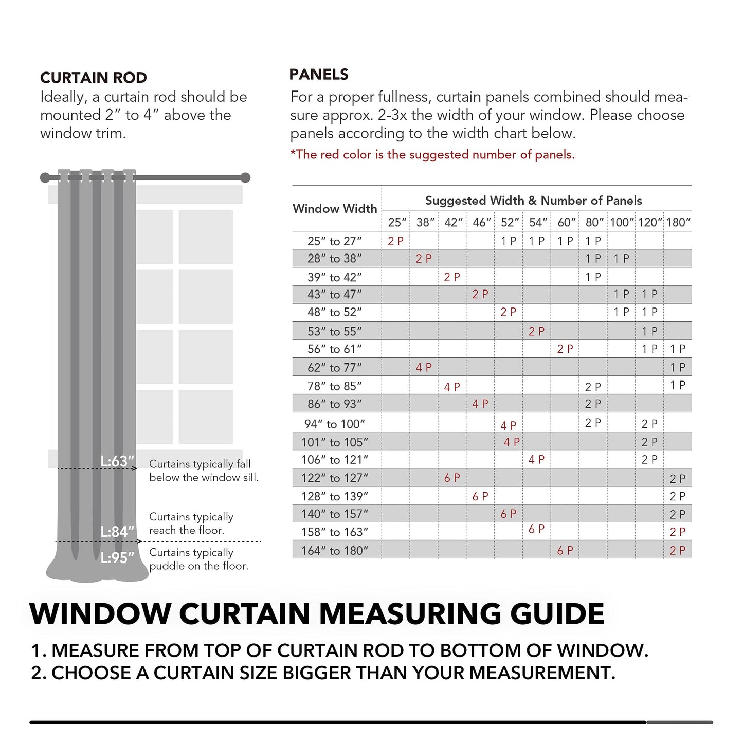 Deconovo Blackout Curtains 84 Inches Long, Thermal Insulated Energy Saving Curtains for Bedroom, Noise Reduction Curtain Drapes for Living Room (52W x 84L Inch, Grey, 2 Panels)