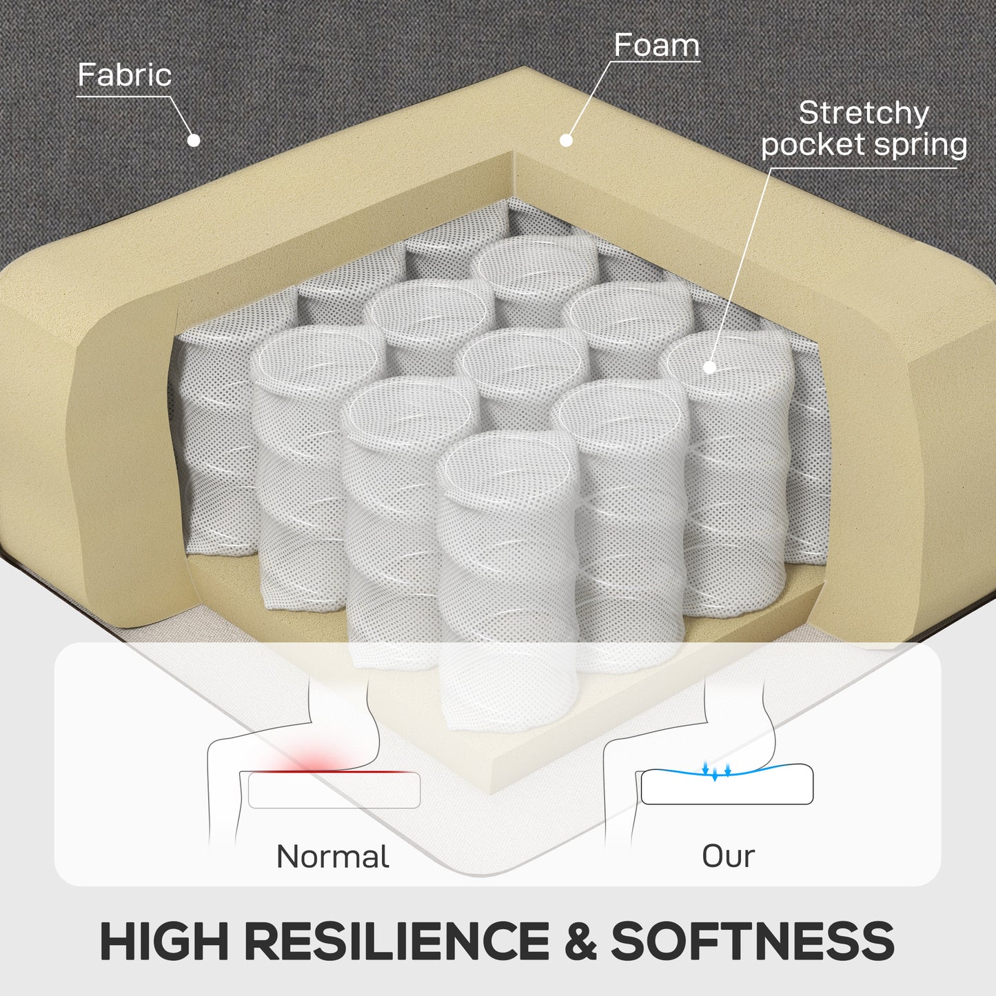 Elegant HOMCOM Fabric Accent Chair with Tufted Back, Wood Legs, Charcoal Grey