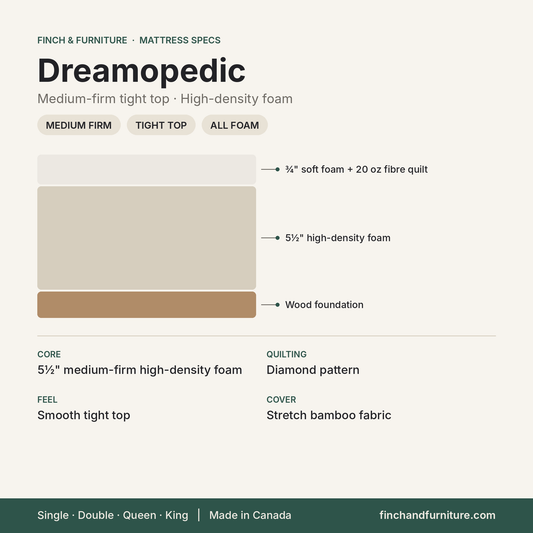 Dreamopedic mattress specifications