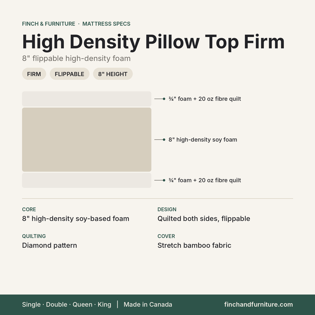 High Density Pillow Top Firm mattress specifications