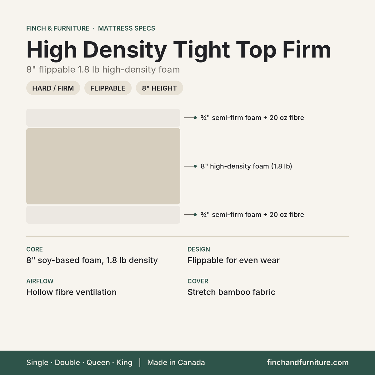 High Density Tight Top Firm mattress specifications