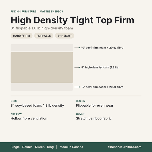High Density Tight Top Firm mattress specifications