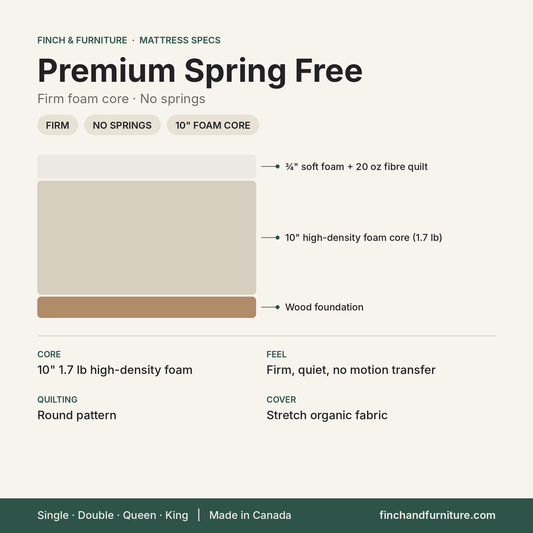 Premium Spring Free mattress specifications
