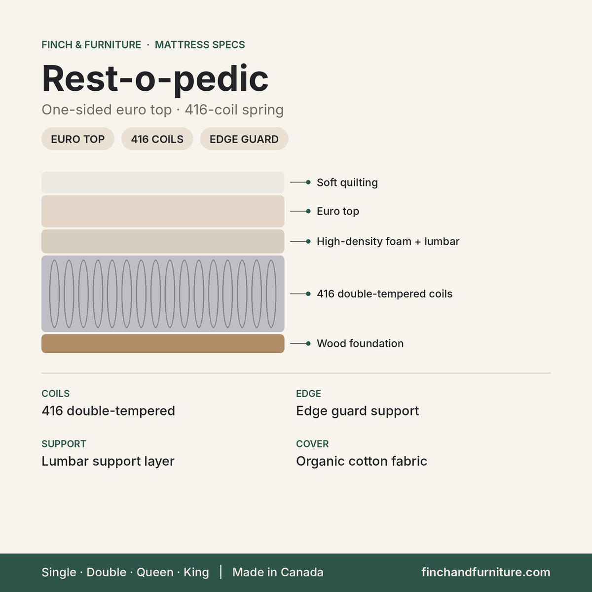 Rest-o-pedic mattress specifications