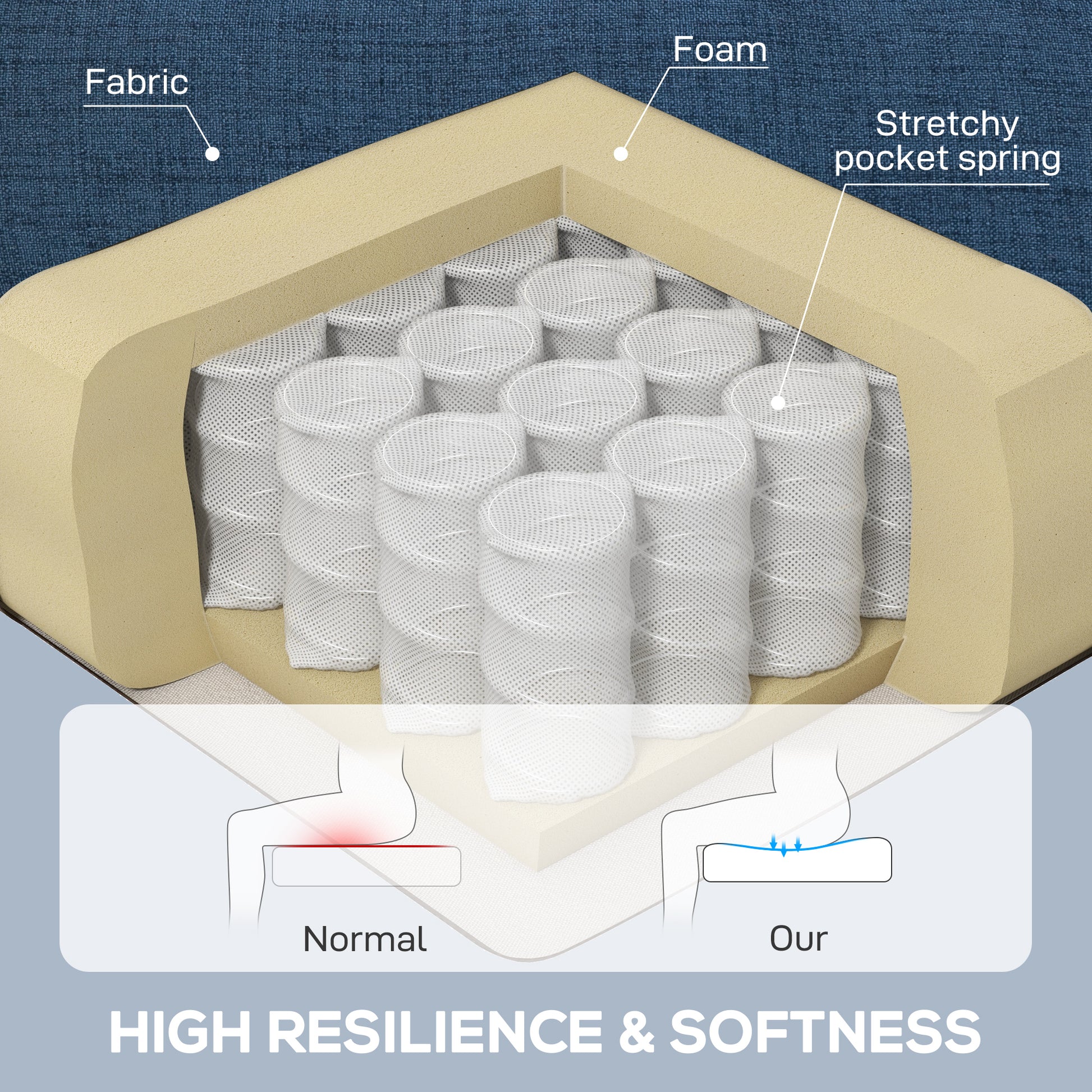 HOMCOM Blue Button Tufted Wingback Accent Chair, Rolled Arms, Padded Seat