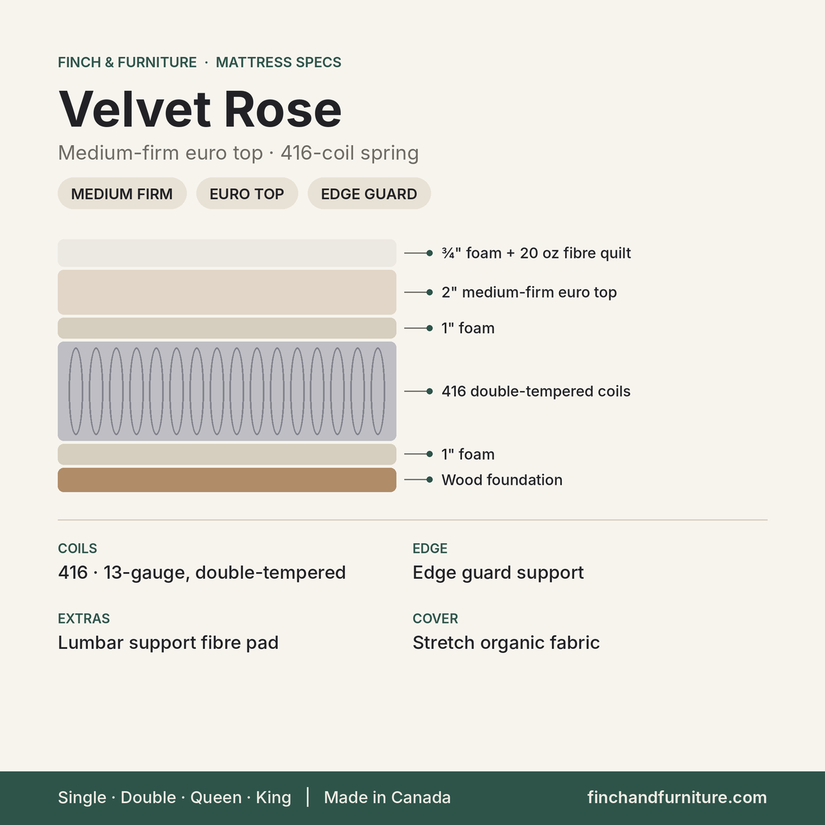 Velvet Rose mattress specifications