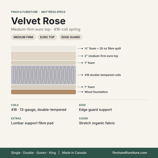Velvet Rose mattress specifications
