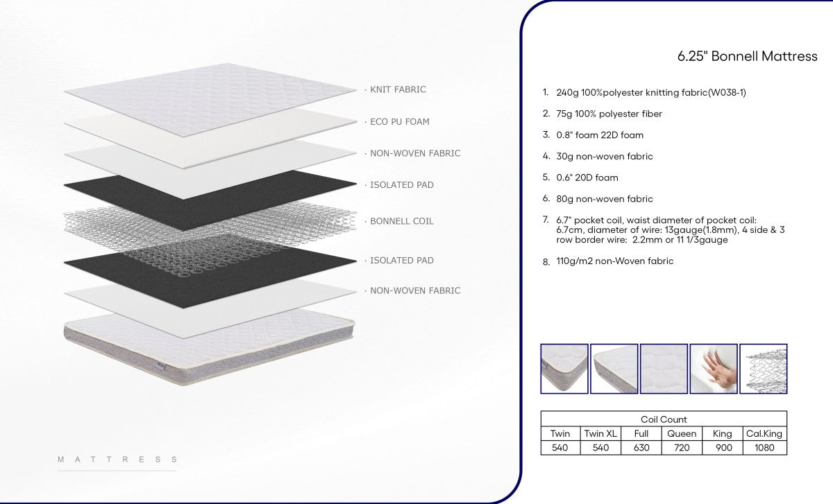 Contemporary Grey Twin Platform Bed & Mattress Set, Certi-Pur Foam